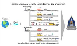 การอำนวยความสะดวกในการเดินทาง สำหรับประชาชน