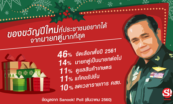 ผลสำรวจออนไลน์คนไทยเกือบครึ่งอยากให้มีการเลือกตั้ง เป็นของขวัญปีใหม่ 2561 จากนายกฯตู่