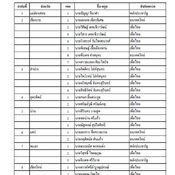 รายชื่อ ส.ส.แบบแบ่งเขต เลือกตั้ง 2562