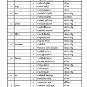 รายชื่อ ส.ส.แบบแบ่งเขต เลือกตั้ง 2562