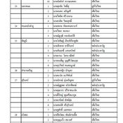 รายชื่อ ส.ส.แบบแบ่งเขต เลือกตั้ง 2562