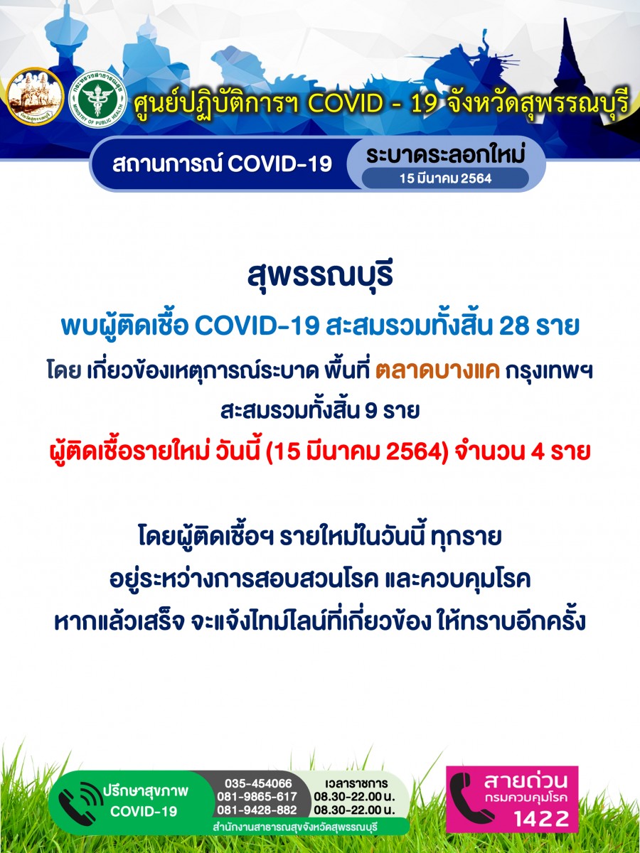 สุพรรณบุรีพบผู้ติดเชื้อโควิดเพิ่มอีก 10 ราย เกี่ยวโยงตลาดบางแค
