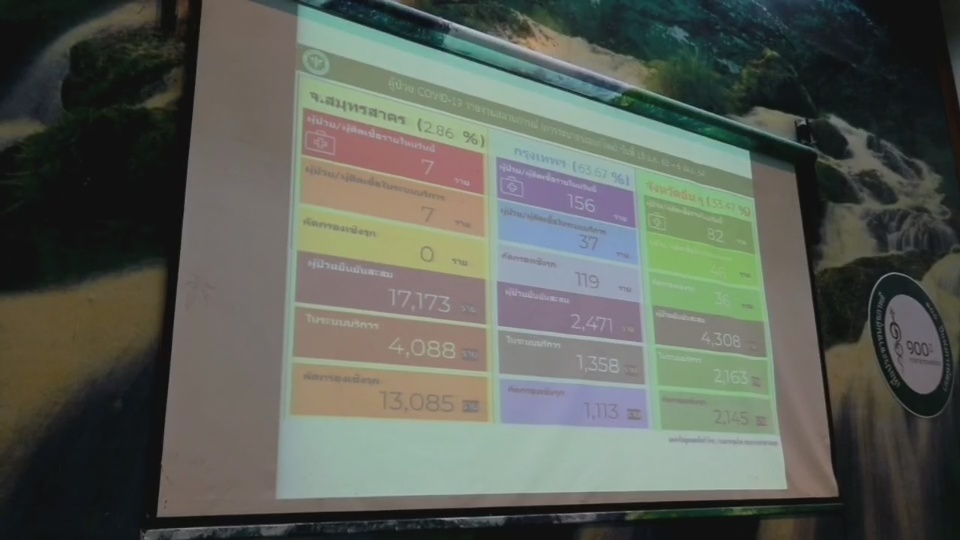 โคราชเข้ม ผู้เดินทางมาจาก 5 จังหวัด ต้องกักตัว 14 วัน หรือนำผลตรวจมายืนยัน