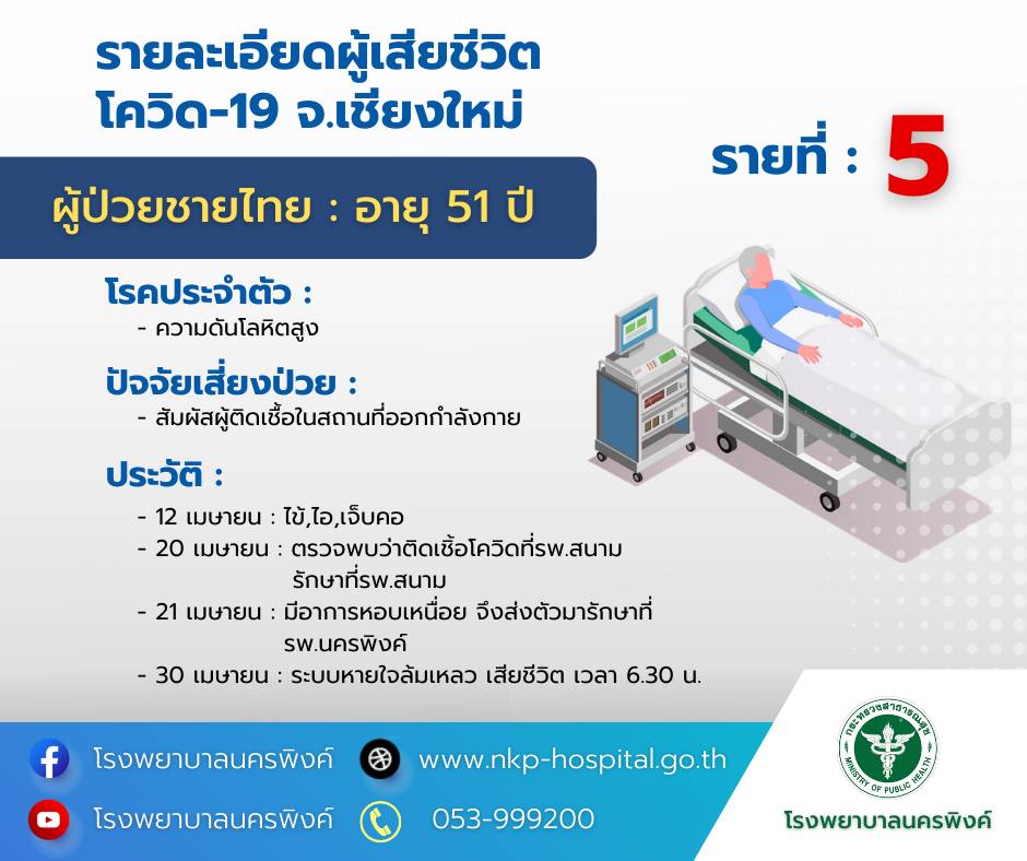 เชียงใหม่เสียชีวิตเพิ่มอีก 3 ราย