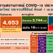 แรงงานเมียนมาติดโควิด บ่นเจ็บหน้าอกขอไปนอนพัก สุดท้ายดับบนเรือประมง