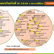 แรงงานเมียนมาติดโควิด บ่นเจ็บหน้าอกขอไปนอนพัก สุดท้ายดับบนเรือประมง