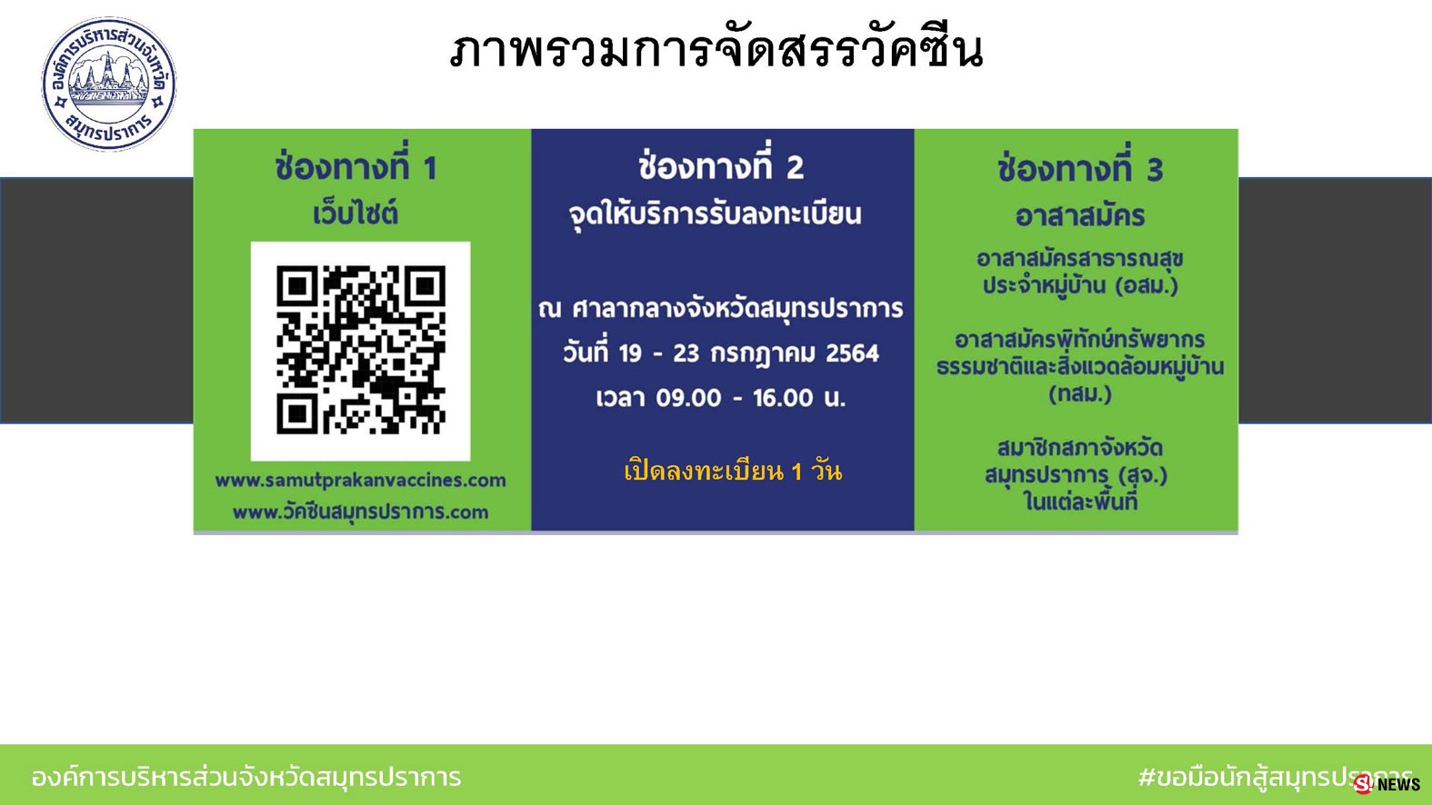 นายก อบจ.สมุทรปราการ แถลงพร้อมฉีดวัคซีนชิโนฟาร์ม ดีเดย์วันที่ 9 สิงหาคมนี้