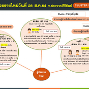 หัวหินวุ่น จับคลัสเตอร์ค่ายฤทธิฤาชัย ตำรวจเข้าฝึกกว่า 500 นาย ตรวจพบเชื้อแล้ว 127 นาย