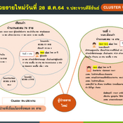 หัวหินวุ่น จับคลัสเตอร์ค่ายฤทธิฤาชัย ตำรวจเข้าฝึกกว่า 500 นาย ตรวจพบเชื้อแล้ว 127 นาย