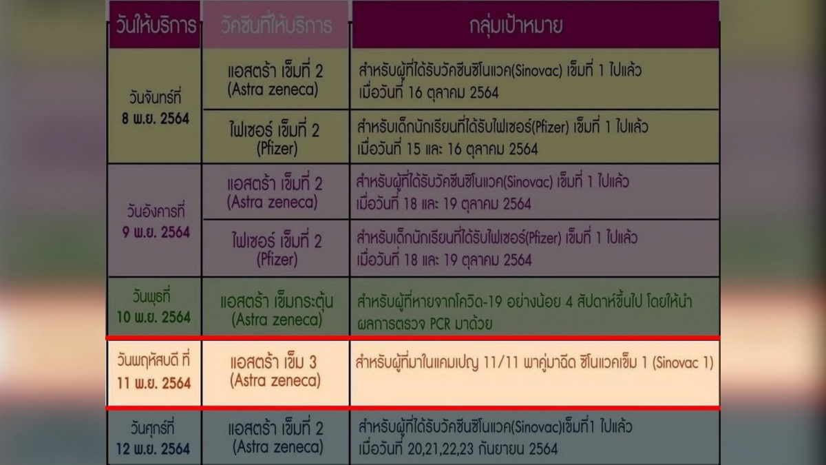 ผู้ว่าฯ อุดรธานีแจงดราม่า แคมเปญฉีดวัคซีน 11.11 ลัดคิวคนลงทะเบียนยังไม่ได้ฉีกสักเข็ม