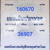 อุดรธานี  โค้งสุดท้ายสำหรับคอหวยคำชะโนดยังไม่เข็ดขอตามต่อตัวเลขยอดเงินปากนาครอบนี้ตัวเลขสวยมาก