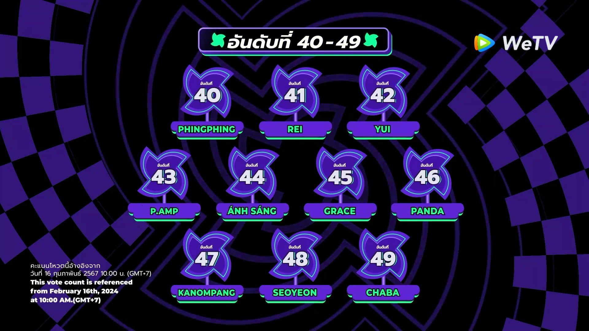 chuang asia ep.3 อันดับ