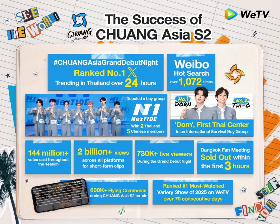 CHUANG Asia Season 2 