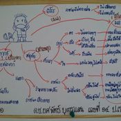 เด็กป.3 เขียนMind Map 