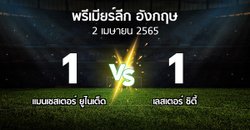 ผลบอล : แมนฯ ยูไนเต็ด vs เลสเตอร์ ซิตี้ (พรีเมียร์ลีก 2021-2022)