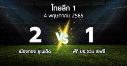 ผลบอล : เมืองทอง ยูไนเต็ด vs พีที ประจวบ เอฟซี (ไทยลีก 1 2021-2022)