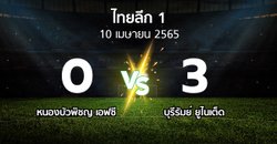 ผลบอล : หนองบัวพิชญ เอฟซี vs บุรีรัมย์ ยูไนเต็ด (ไทยลีก 1 2021-2022)