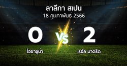 ผลบอล : โอซาซูน่า vs เรอัล มาดริด (ลา ลีกา 2022-2023)