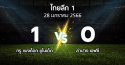 ผลบอล : ทรู แบงค็อก ยูไนเต็ด vs ลำปาง เอฟซี (ไทยลีก 1 2022-2023)