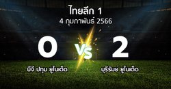 ผลบอล : บีจี ปทุม ยูไนเต็ด vs บุรีรัมย์ ยูไนเต็ด (ไทยลีก 1 2022-2023)