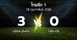 ผลบอล : บุรีรัมย์ ยูไนเต็ด vs โปลิศ เทโร (ไทยลีก 1 2022-2023)