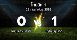 ผลบอล : พีที ประจวบ เอฟซี vs บุรีรัมย์ ยูไนเต็ด (ไทยลีก 1 2022-2023)