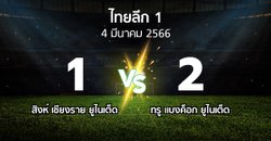 ผลบอล : สิงห์ เชียงราย ยูไนเต็ด vs ทรู แบงค็อก ยูไนเต็ด (ไทยลีก 1 2022-2023)