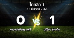 ผลบอล : หนองบัวพิชญ เอฟซี vs บุรีรัมย์ ยูไนเต็ด (ไทยลีก 1 2022-2023)
