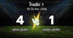 ผลบอล : บุรีรัมย์ ยูไนเต็ด vs ขอนแก่น ยูไนเต็ด (ไทยลีก 1 2022-2023)
