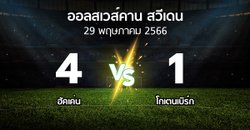 ผลบอล : ฮัคเค่น vs โกเตนเบิร์ก (ออลสเวส์คาน สวีเดน 2023)