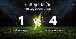 ผลบอล : อันคารากูคู vs กาลาตาซาราย (ตุรกี-ซุปเปอร์ลีก 2022-2023)