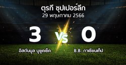 ผลบอล : อิสตันบูล บูยูคเซ็ค vs B.B. กาเซียนเท็ป (ตุรกี-ซุปเปอร์ลีก 2022-2023)