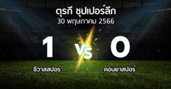 ผลบอล : Sivasp vs คอนยาสปอร์ (ตุรกี-ซุปเปอร์ลีก 2022-2023)