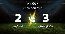 ผลบอล : ชลบุรี เอฟซี vs บุรีรัมย์ ยูไนเต็ด (ไทยลีก 1 2022-2023)