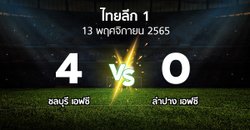 ผลบอล : ชลบุรี เอฟซี vs ลำปาง เอฟซี (ไทยลีก 1 2022-2023)