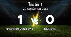 ผลบอล : นครราชสีมา มาสด้า เอฟซี vs ชลบุรี เอฟซี (ไทยลีก 1 2022-2023)
