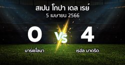 โปรแกรมบอล : บาร์เซโลน่า vs เรอัล มาดริด (สเปน-โกปาเดลเรย์ 2022-2023)