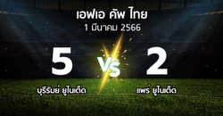 ผลบอล : บุรีรัมย์ ยูไนเต็ด vs แพร่ ยูไนเต็ด (ไทยเอฟเอคัพ 2022-2023)
