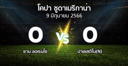 โปรแกรมบอล : ซาน ลอเรนโซ่ vs ปาเลสติโน่(N) (โคปา-ซูดาเมริกาน่า 2023)