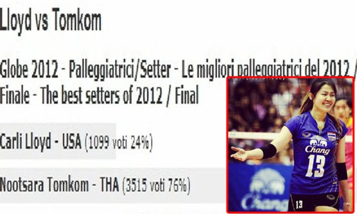 "นุศรา"จ่อฟันเซตเตอร์หญิงยอดเยี่ยมโลก 2012 โหวตวันสุดท้ายนำห่างกว่า2ช่วงตัว