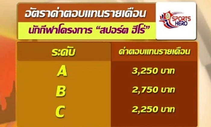 โครงการ"สปอร์ตฮีโร่"เสริมรากฐานกีฬาไทย