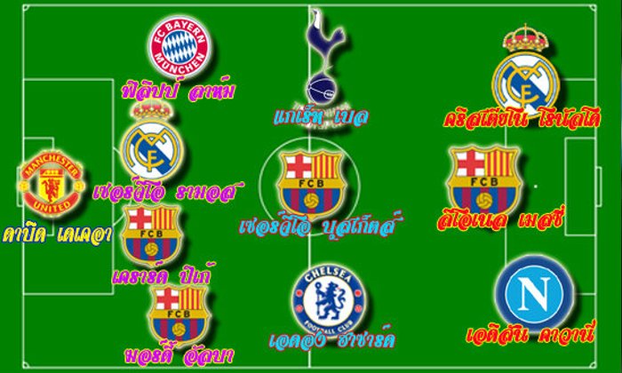 สื่อดังคาด! 11 แข้งค่าตัวแพงที่สุดในโลก