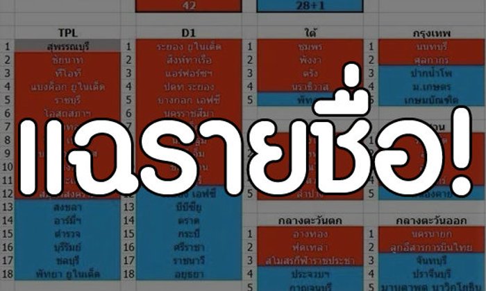 แฉว่อนโซเชี่ยล! เปิดรายชื่อสโมสรเลือกวรวีร์-วิรัช