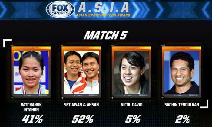 ร่วมด้วยช่วยกันโหวต! น้องเมย์ อยู่อันดับ 2 ผลโหวตฟ็อกสปอร์ตเอเชีย