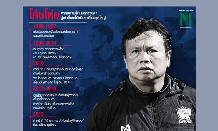 TIMELINE : "โค้ชโต่ย" จากสตาฟฟ์ฯนอกสายตา สู่เก้าอี้เฮดโค้ชทีมชาติไทยชุดใหญ่