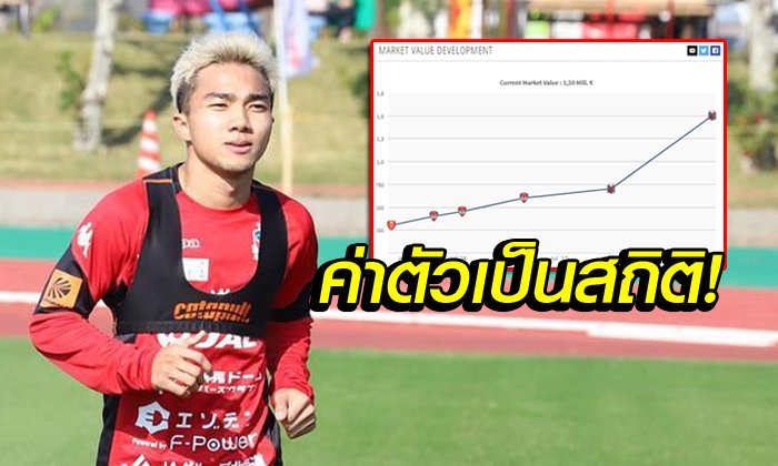 เปิดค่าตัว! "ชนาธิป" ย้ายจาก เมืองทอง ร่วมทัพซัปโปโร่ ถาวร (อัลบั้ม)