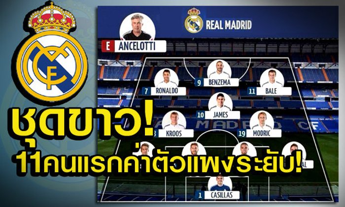 ชุดขาวทำสถิติ 11 แข้งสตาร์ทตัวจริงแพงสุดในโลกฟุตบอล
