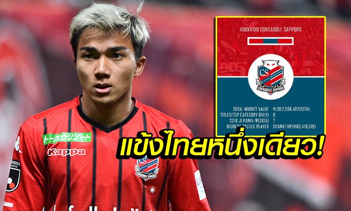 สื่อญี่ปุ่นเปิดค่าตัวแข้งเจลีก "ชนาธิป" คือแข้งเบอร์ 1 ซัปโปโร่ (ภาพ)
