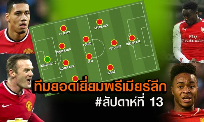 วันแห่งมหาเทพ! สมอลลิ่ง,จีเจ,เวลเบ็ค ติดโผทีมยอดเยี่ยมพรีเมียร์ลีก สัปดาห์ที่ 13