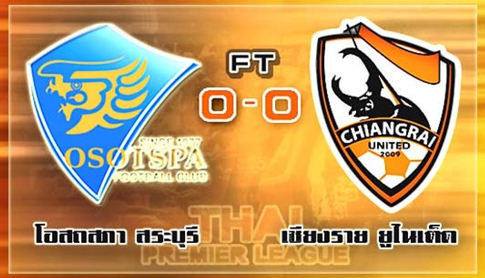 พลังเอ็มแค่เจ๊า!กว่างโซ้งบุกยัน 0-0